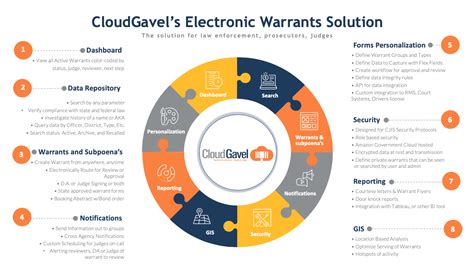 cloud gavel 365|Electronic Warrant Solution.